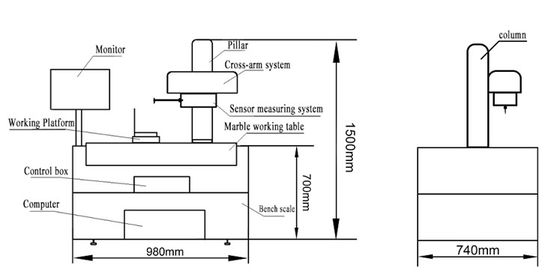 การปรับปรุงเครื่องทดสอบความหยาบของพื้นผิว ABS Profilometer