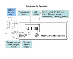 HUATEC HG6450-6 Multi-Parameter สภาพเครื่องตรวจสอบเครื่องวัดการสั่นสะเทือน ISO10816